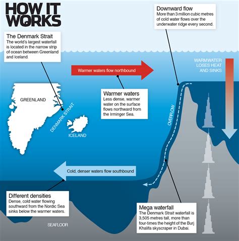 Where is the world's tallest waterfall? – How It Works