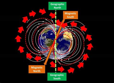 Earth's Magnetic Field Is Weakening – but It's Not About to Reverse