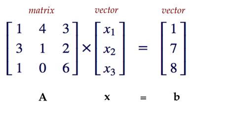 Quantum Operators: What are they?