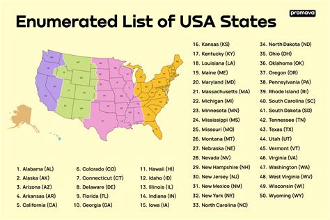 USA States Alphabetical List