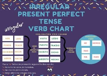 Present Perfect Tense Chart Teaching Resources | TPT