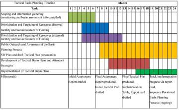 Process Implementation Plan Template | Classles Democracy