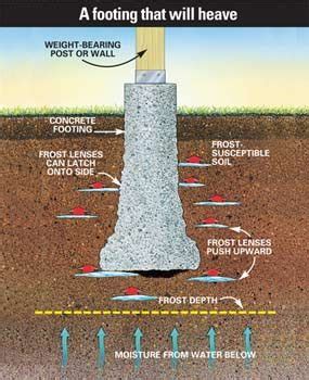 How to Build a Solid, Frost-Proof Deck Footing | The Family Handyman