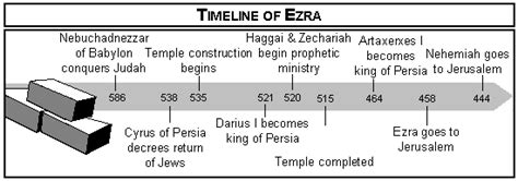 Allacin's Free Illustrated Summaries of Christian Classics: EZRA+—An Illustrated Summary of Life ...