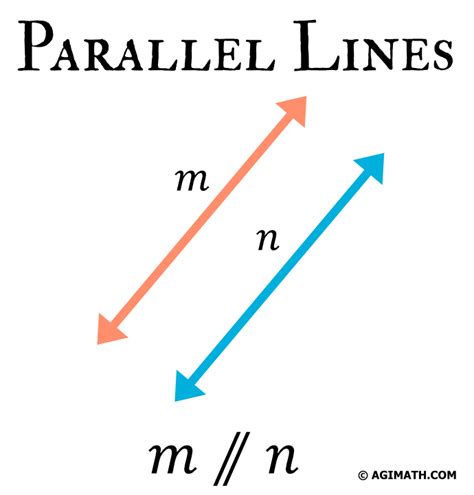 Parallel Lines - AGIMATH