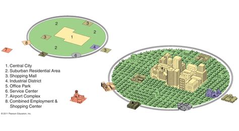 Unit 7: Cities and Urban Land Use