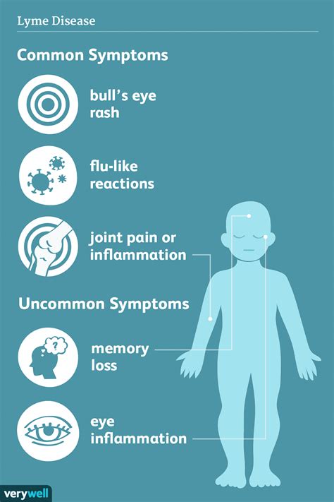 Disease Symptoms