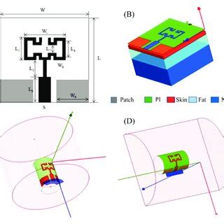 Simulation results of antenna performance. (A) Antenna electric field... | Download Scientific ...