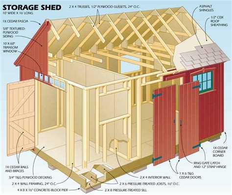 Shed Plans 10×16 : Garden Shed Plans – Building Your Own Garden Shed ...