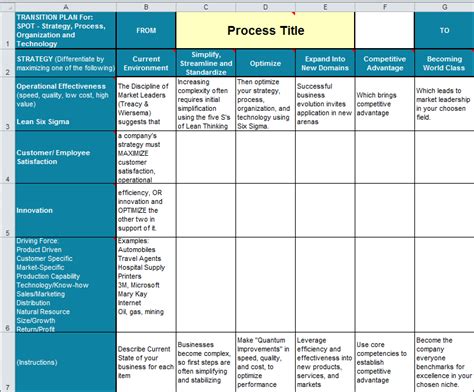 Transition Planning Matrix | Strategic Planning Matrix