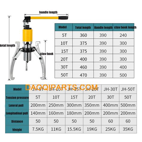 Pilot bearing puller 10T, blind bearing puller for remove bearing