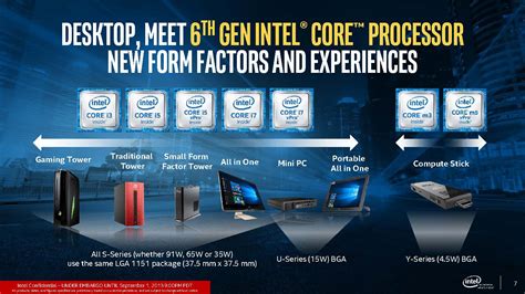 Introducing â€“ the Intel 6th Generation Processors – goldfries