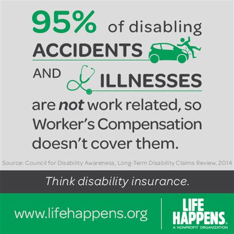 Disability Insurance Quote - ShortQuotes.cc