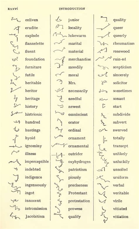 PITMANS ENGLISH SHORTHAND Dictionary Proper Names Grammalogues | Etsy | Shorthand writing ...