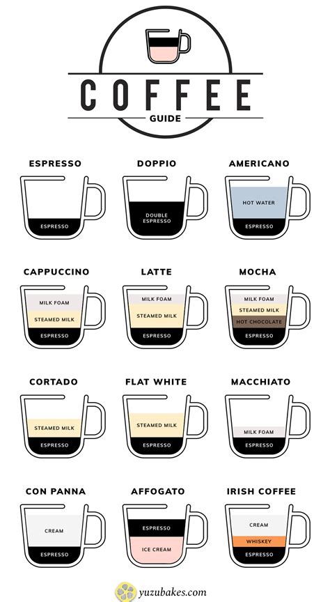 Different Types Of Coffee Drinks In Italy - 50 Types Of Italian Coffee ...