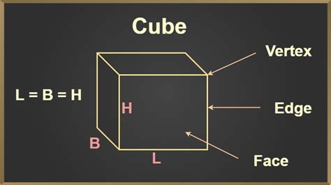 Vertices Of A Cube