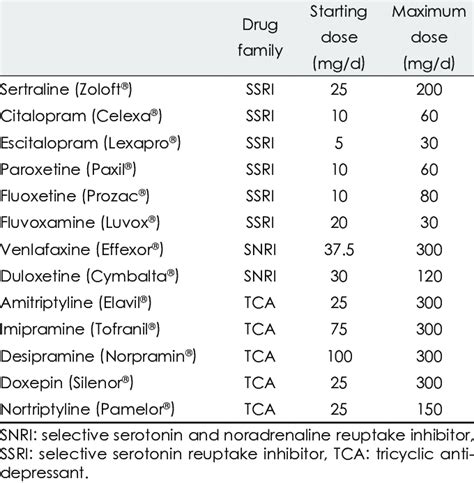 Medication for depression in people with epilepsy | Download Table