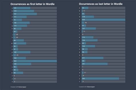 Wordle: The two best ways to win, according to crossword masters.