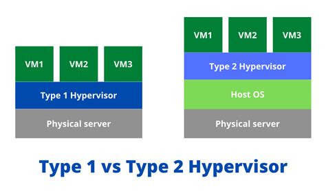 VMware vs Docker: What Are They and How Do They Work?