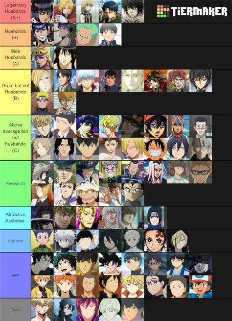 Ultimate anime husbando (+200) Tier List (Community Rankings) - TierMaker