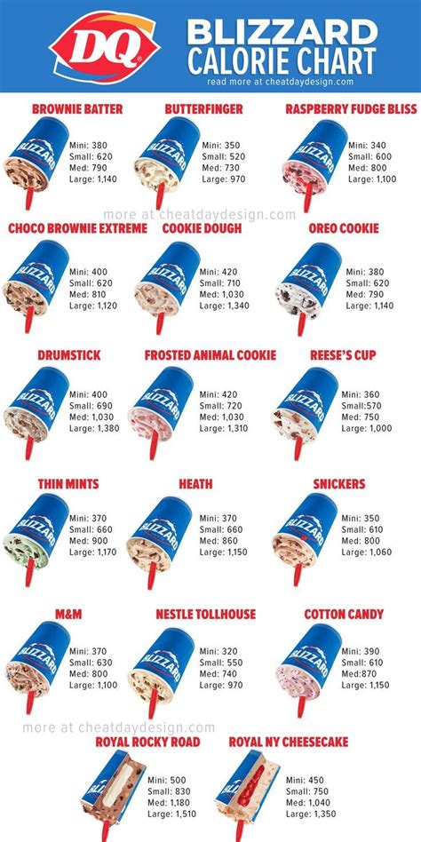 Calories in Dairy Queen Blizzards | Fast food nutrition, Dairy queen ...