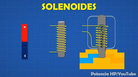 SOLENOIDES y ELECTROVÁLVULAS⚡[Bien Explicado] - YouTube