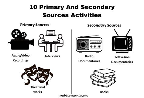 10 Primary And Secondary Sources Activities - Teaching Expertise