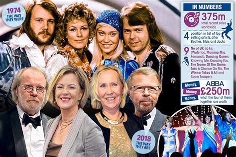 Abba announce shock reunion with their first new songs in 35 years — with rifts healed after ...