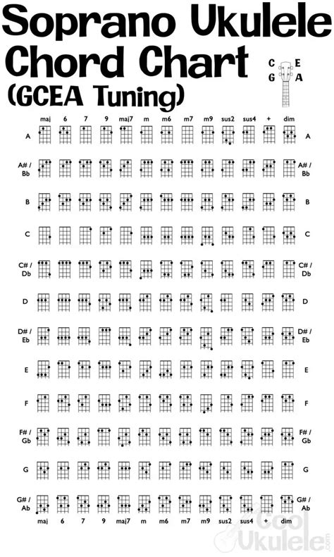 Soprano Ukulele Tuning - Standard Notes | CoolUkulele.com