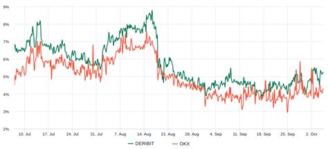 3 reasons why Bitcoin is struggling to rally above $28.5K