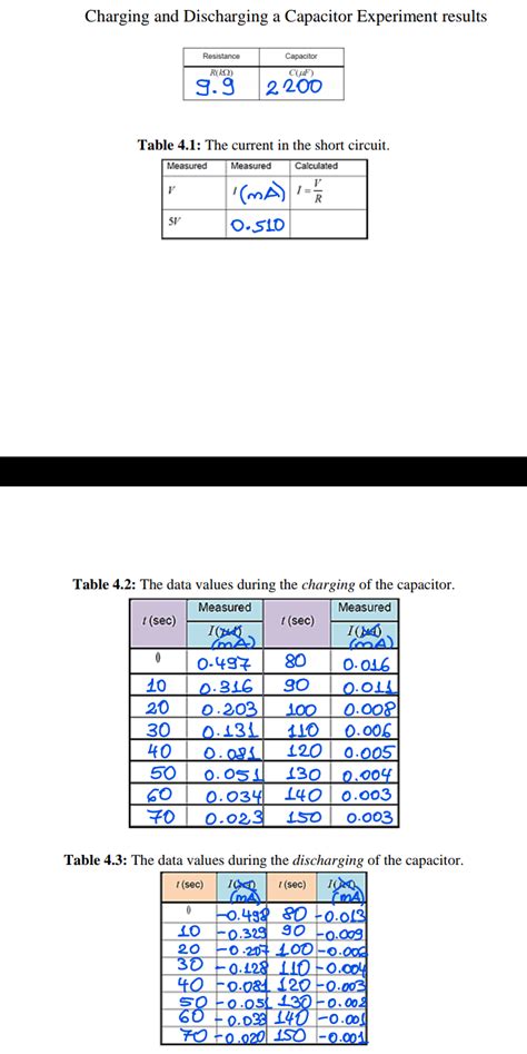 Solved Charging and Discharging a Capacitor Experiment | Chegg.com