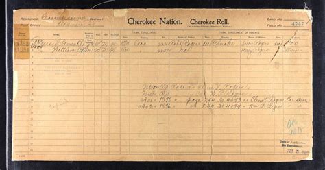 Will Rogers Native American Cherokee Dawes Rolls Application, 1900 | TIME