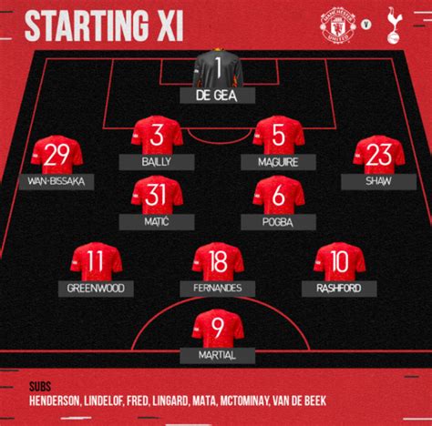 CONFIRMED: Manchester United Starting XI vs Tottenham Hotspur - Stretty ...