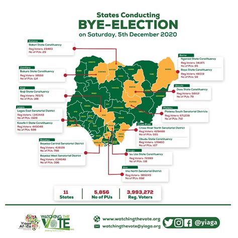 The Bye- Election. Today, the 5th of December 2020… | by Abayomi ...