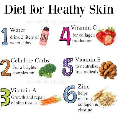 Vitamin A Foods Good For Skin