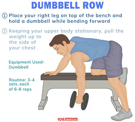 Dumbbell Row: Benefits, Muscles Worked, How to do, Variations