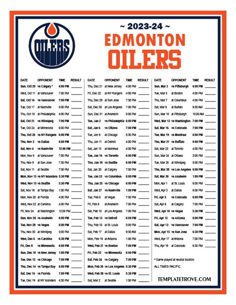 2024 Edmonton Oilers Lines Today - Nelli Corette