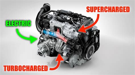 Supercharged Engine Diagram