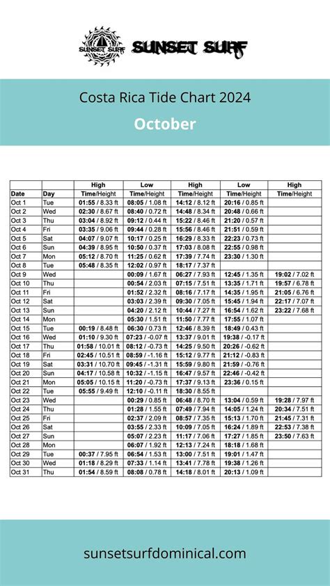 Tide chart for 2023 - Surf Costa Rica - Sunset Surf Dominical