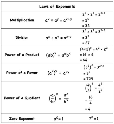 7 Tips for Grade 9 Algebra - Bút Chì Xanh