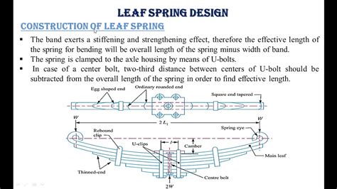 Leaf Spring Design_Part_1 - YouTube