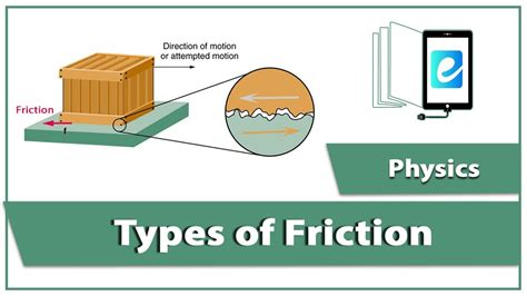 Types of Friction - Animated Examples | 9 class physics | eLearn K12 - YouTube