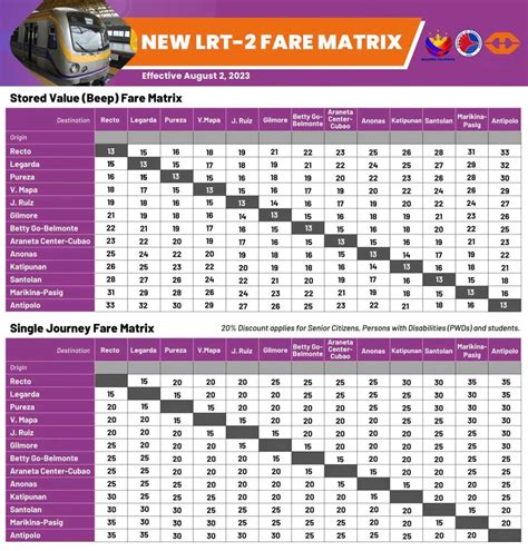 Sakay.ph — Heads up! Here are the new fares for LRT-1 and LRT-2