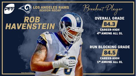 Los Angeles Rams 2018 Season Recap