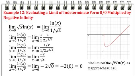 L'Hopital's Rule: Evaluating Limits of Indeterminate Forms - Owlcation