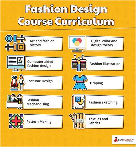 Fashion Design Course Curriculum #fashion #design #course #nift #nid | Fashion designing ...