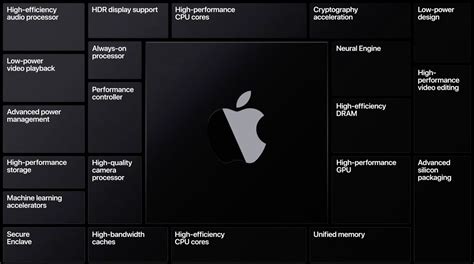 Apple Silicon: The Complete Guide - MacRumors