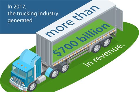 Trucking USA: Key Trends and Future Outlooks for the Trucking Industry