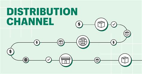 Mastering Distribution Channels: Your Guide for Ecommerce Success (2023) - Shopify