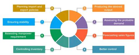 What Is Demand Forecasting? Types, Importance, Steps